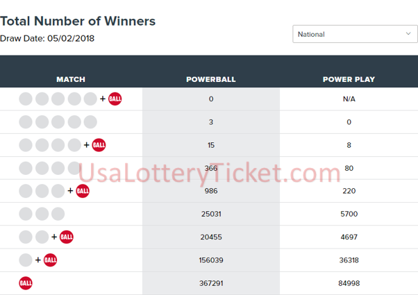 internationallottery.org-2018年5月2日强力球彩票抽奖结果